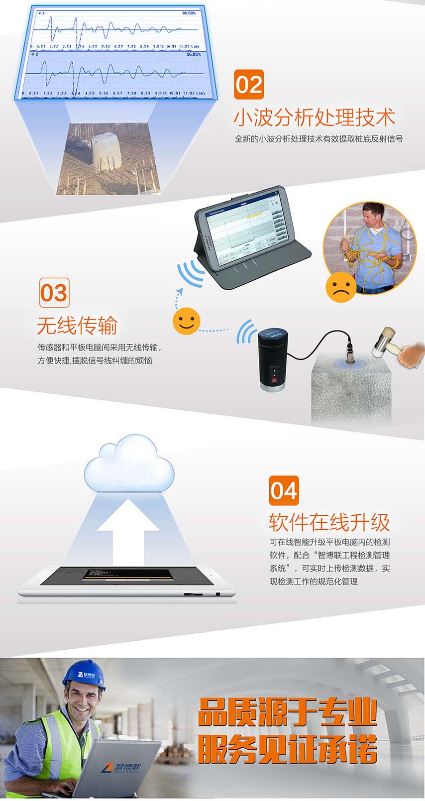 ZBL-P8000無線基樁動(dòng)測儀2 ZBL-P8000無線基樁動(dòng)測儀2