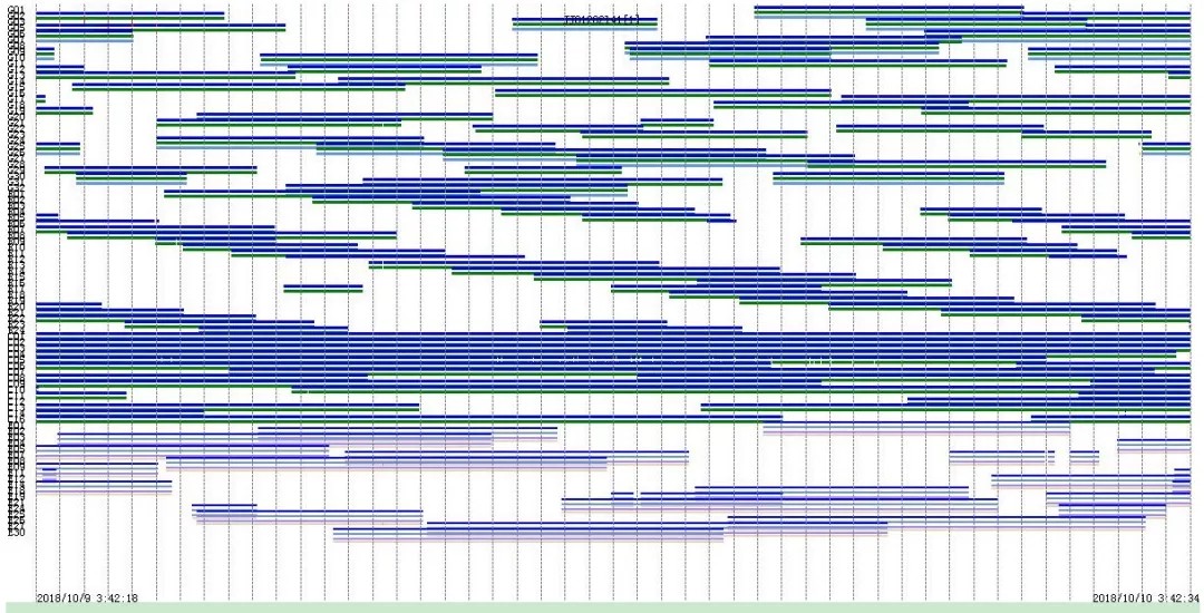 觀測值時序圖(衛星總數數據完整圖) 觀測值時序圖(衛星總數數據完整圖)